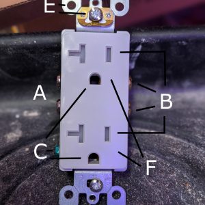 Anatomy of an Outlet Diagram